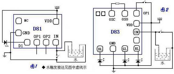 介绍D81 见图1 的产品规格及基本应用说明: D81电特性:工作电压2--5V,工作电流0.1--0.5mA, 静态电流:1--5A, 推动电流:20--30mA D81 芯片CHIP 尺寸:0.8*0.8MM 衬底接VDD 功能描述: OP1=Vdd,INT 为ON/OFF 端,对Vss 有效。 OP1=Vss,INT 为电平输入端,对Vss 有效。 OP2= Vdd,LED 常亮 OP2= Vss,LED 闪动频率为2Hz,占空比1/4。 D83 见图2 的产品规格及基本应用说明:水触发三灯七彩快
